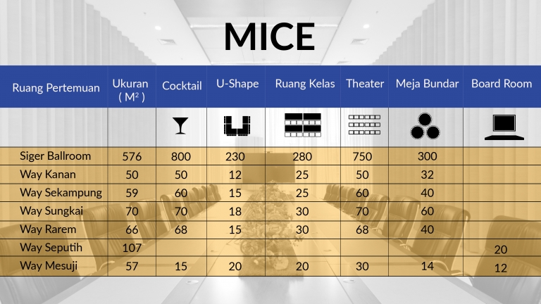 Meeting Rooms & Ballroom